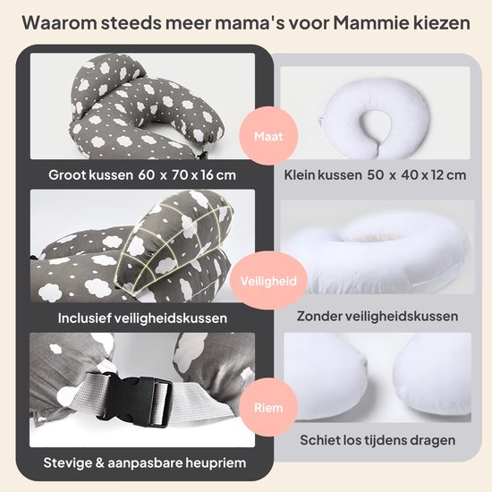 Mammie Voedingskussen - Zwangerschapskussen met Afneembare Hoes - Comfortabel Ondersteuningskussen voor Borstvoeding van Merkloos — afbeelding 3