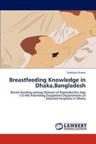 Breastfeeding Knowledge in Dhaka, Bangladesh