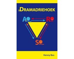 De Dramadriehoek