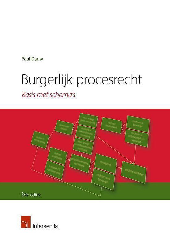 Burgerlijk procesrecht - cover