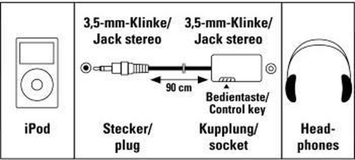 Hama 3 in 1 Microfoonadapter voor de Apple iPad