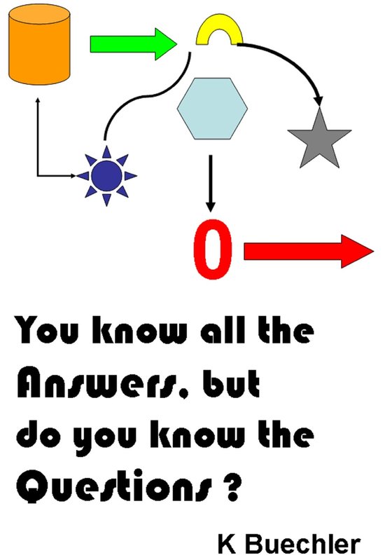 You know all the Answers, but do you know the Questions? - cover