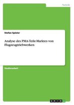 Analyse Des Pma-Teile-Marktes Von Flugzeugtriebwerken