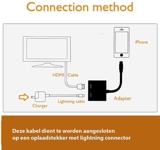 Adaptateur Lightning AV numérique - HDMI vers câble Lightning