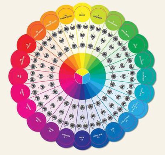 Foto: Essential color wheel companion