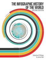 The Infographic History of the World