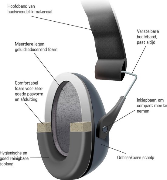 Alpine MusicSafe Earmuff - Oorkap voor muzikanten - Gehoorbescherming - SNR 25 dB - Zwart - Alpine Hearing protection