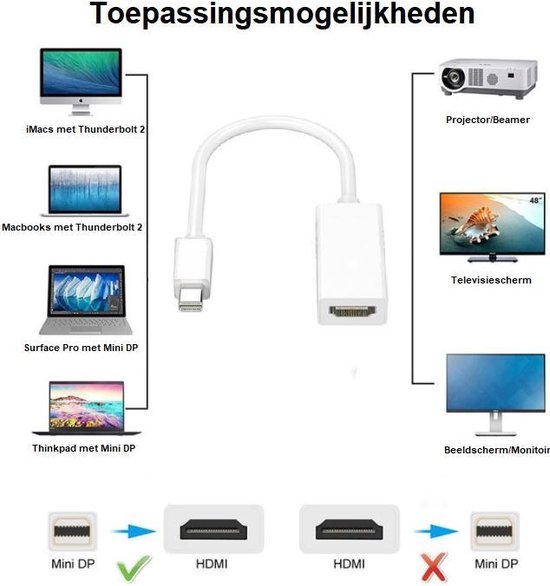 SVH Company Mini Displayport naar HDMI Kabel Adapter voor Macbook Air, Pro  en iMac -... | bol.com
