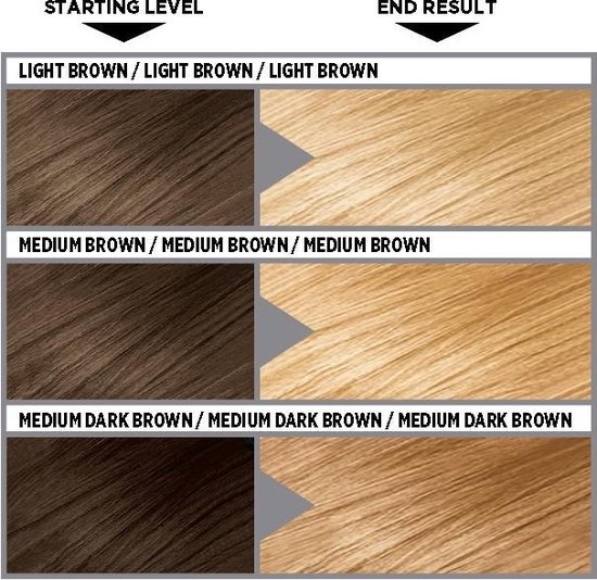 L'Oréal Paris Colorista Effect Bleach Permanente