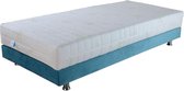 Pocketvering Matras HR50 7zone 140x180x25