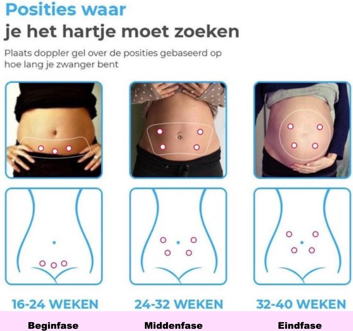 Bol Com Larijn Doppler Baby Hartje Monitor Roze Compleet Pakket Inclusief Batterijen En