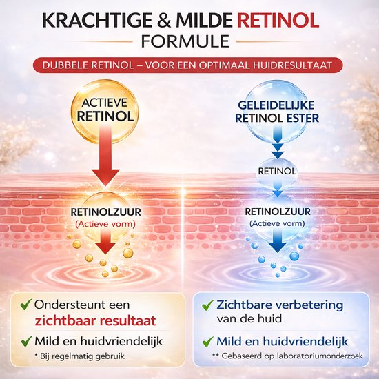 Illustratie van dubbele retinol crème die de huid binnendringt voor optimale resultaten.