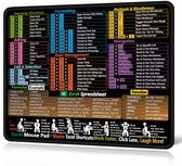 Excel Keyboard Shortcuts Mouse Pad - Extended Large XL Cheat Sheet Gaming Mousepad| PC Office Spreadsheet Keyboard Mat| Non-slip Stitched Edge