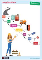 School Supplier - Poster Rekenen - Lengtematen - A2 - 42 x 59,4 cm