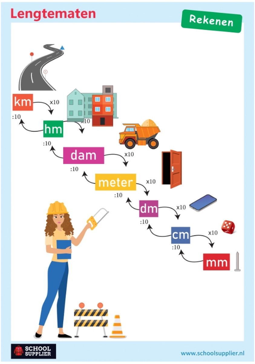 School Supplier - Poster Rekenen - Lengtematen - A2 - 42 x 59,4 cm