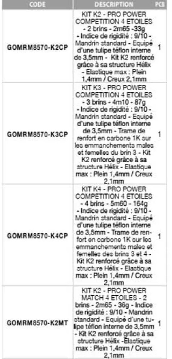 Garbolino Kits Gamma Pro Power - Maat : K2 Gamme Pro Match 2.65m (Non ELC) van Garbolino — afbeelding 2