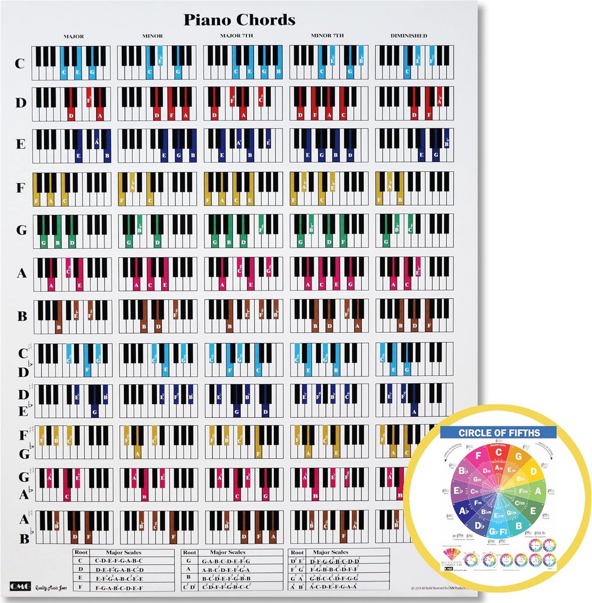 Laminated Piano Akkoordenkaart A4 met Cirkel van Vijven en Muziektheorie