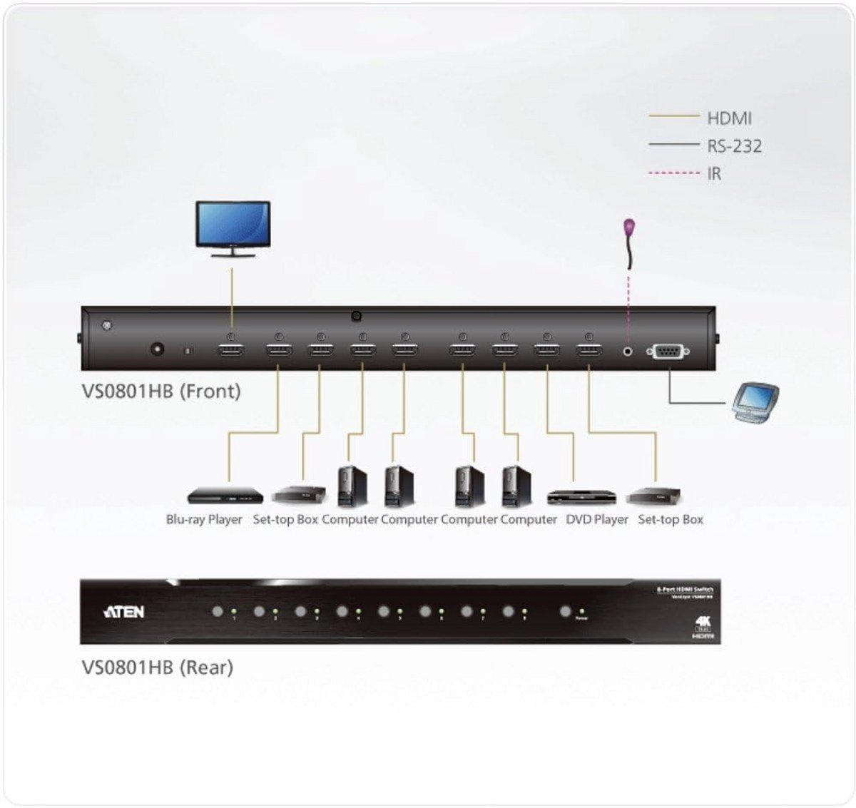 8-Poorts HDMI Schakelaar - Ondersteuning voor True 4K Resolutie