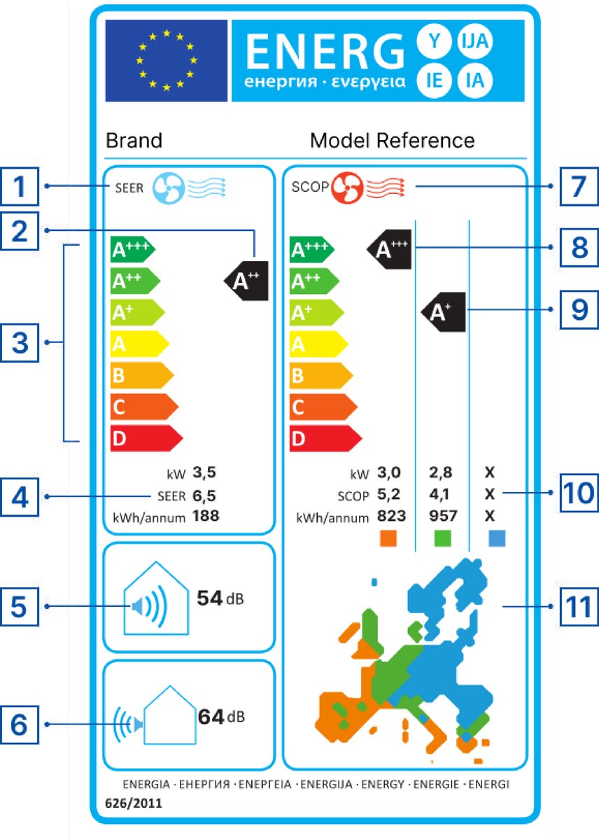 Qlima P 528 Mobiele Airconditioner 65 dB Zwart - afbeelding 2