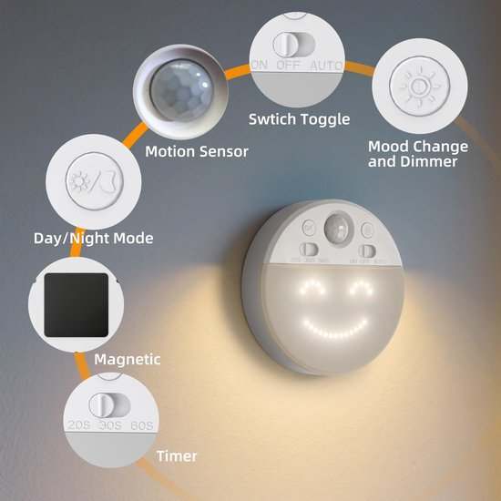 Namajunas - Nachtlampje volwassenen en kinderen - Bewegingssensor LED-nachtlamp met 4 gezichtsuitdrukkingen - Dimbare - Herlaadbare LED-wandlampen met timer - 3000K zacht warmwit ganglicht - sfeerverlichting - 2 Stuks van Merkloos — afbeelding 3