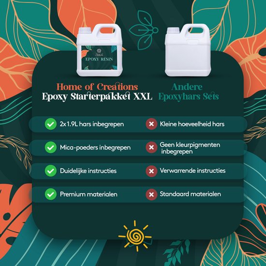 Vergelijking Home of Creations Epoxy Starterspakket XXL met andere epoxyhars sets. XXL set bevat 2x 1.9L hars, mica poeders, duidelijke instructies, premium materialen.