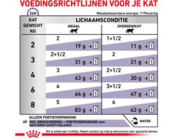Royal Canin - Kattenvoer Nat Neutered Balance - 12 x 85 gr