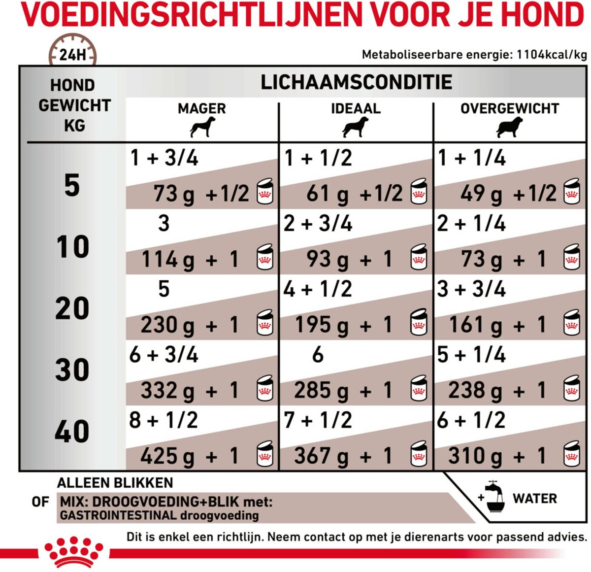 Royal Canin - Hondenvoer Nat Gastrointestinal - 12 x 200 gr