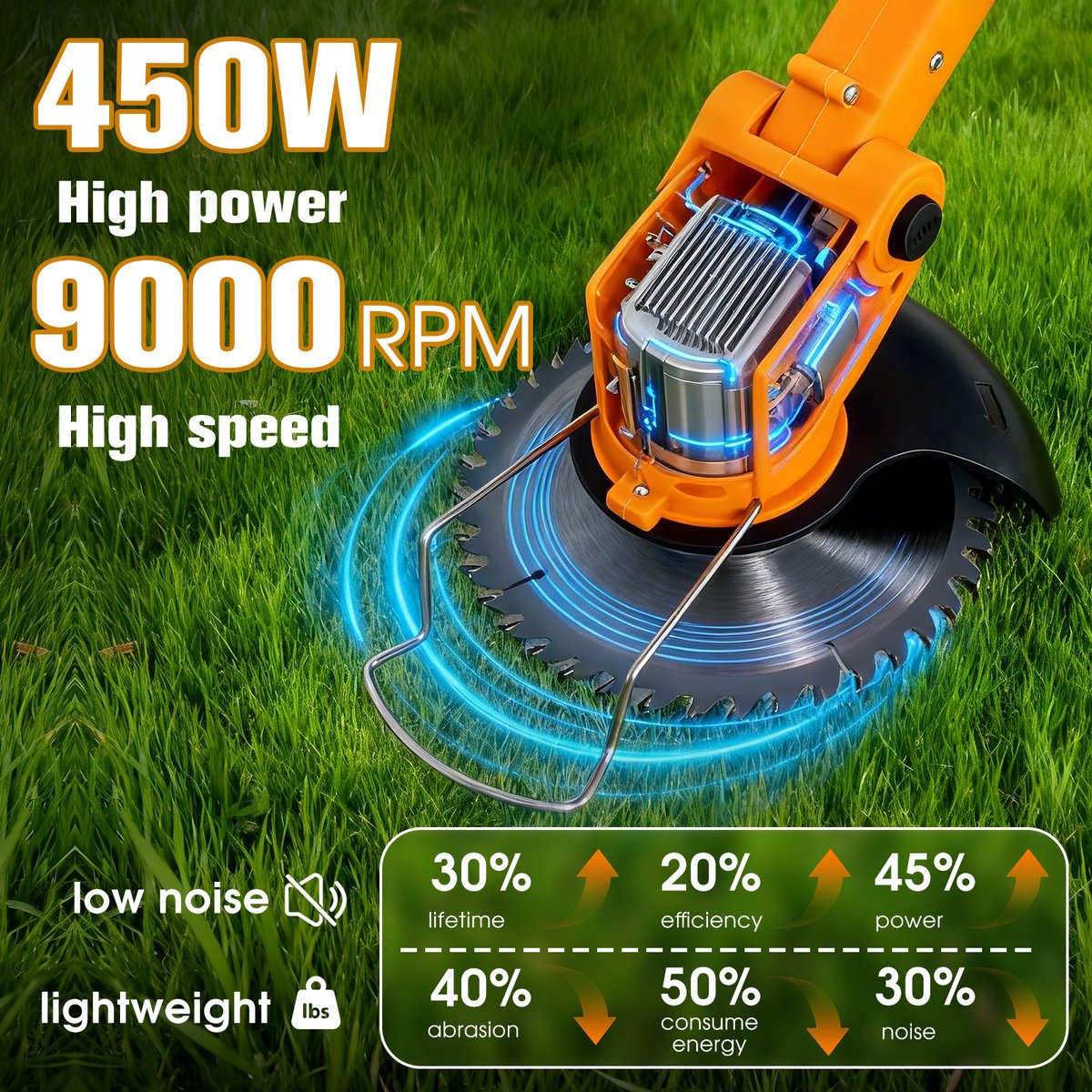 Accu grastrimmer met accu, gazonkantentrimmer met 2 accu's 21V en 4 mestypen + 1 tuinschaar, opvouwbare grasmaaier-Oranje – foto 4