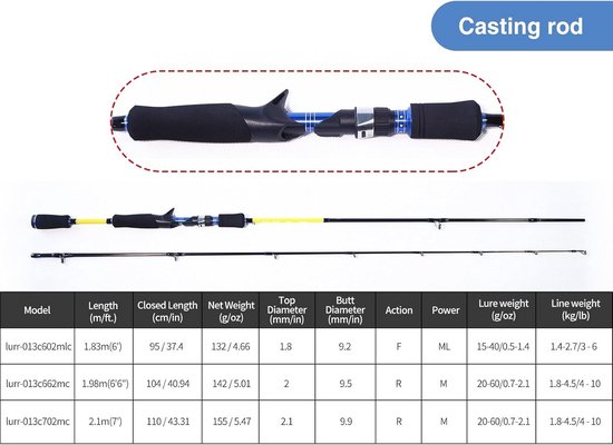 Krachtige Carbon Spinhengel en Baitcaster Hengel - Lichtgewicht 2-delige Vissershengel - 180 cm tot 210 cm — afbeelding 5