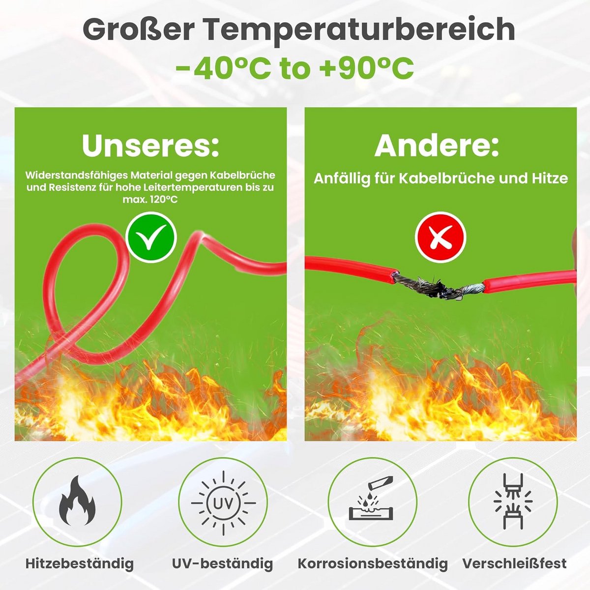 Zonnepaneel Installatie Kabel 6mm² Rood 10 Meter UV-bestendig