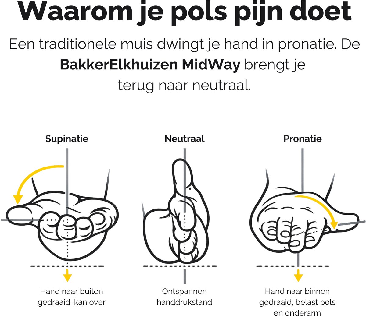 BakkerElkhuizen MidWay - Ergonomische Muis thumbnail 6