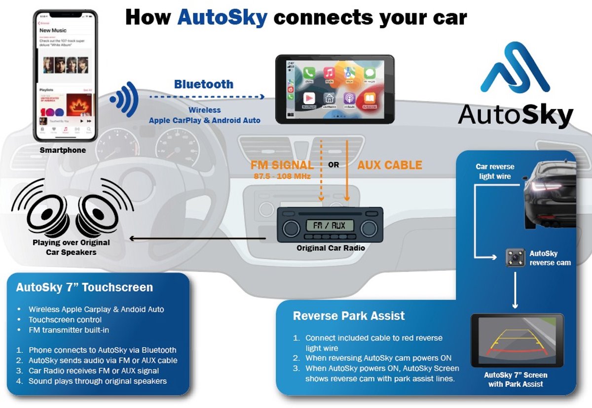 7 inch AutoSky draadloos CarPlay Android Auto scherm met achteruitrijcamera, FM, Bluetooth, universeel dashboard - Afbeelding 5