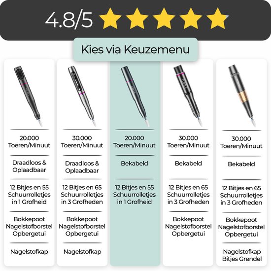 FOOCCA® Elektrische Nagelvijl - Nagelfrees 20000 RPM - Bedraad - FOOCCA Pen - 12 Bitjes + 55 Schuurrolletjes - Manicure en Pedicure Set - Ergonomische Aluminium Behuizing - Eeltverwijderaar - Kalknagels