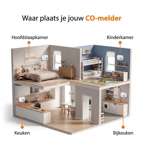 Smartwares FGA-13041 - Koolmonoxidemelder CO melder - 85 dB - Levensduur 10 jaar - BSI Gecertificeerd