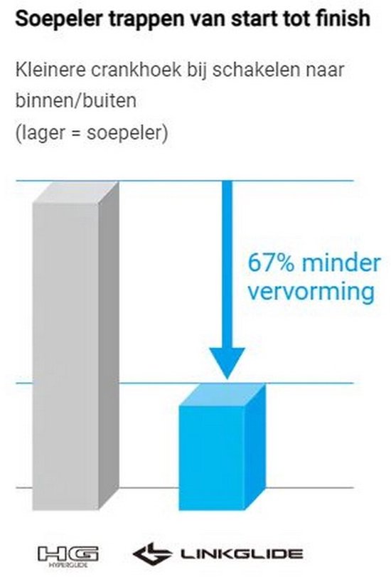 Cassette Shimano LINKGUIDE CS-LG700 van Merkloos — afbeelding 2