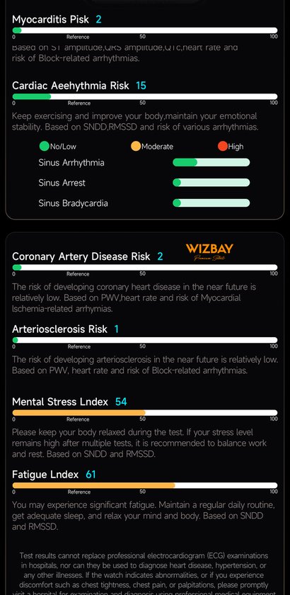 Gedetailleerde grafieken en resultaten van ECG- en risicobeoordelingen van de WizBay app.