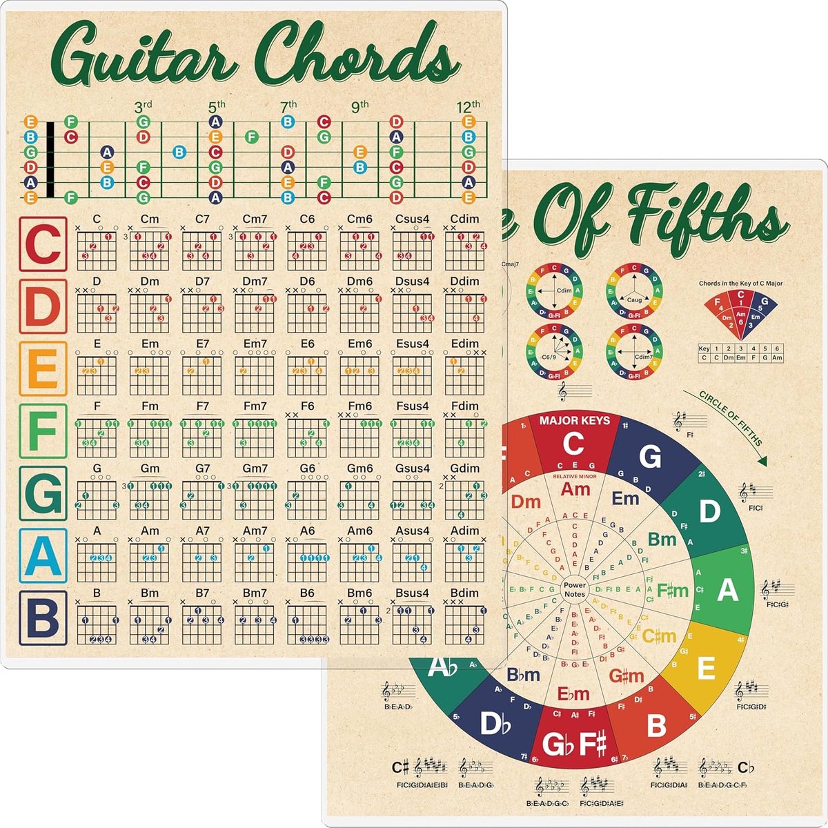 Gitaarakkoorden Overzicht: Essentiël Hulpmiddel voor Gitaristen