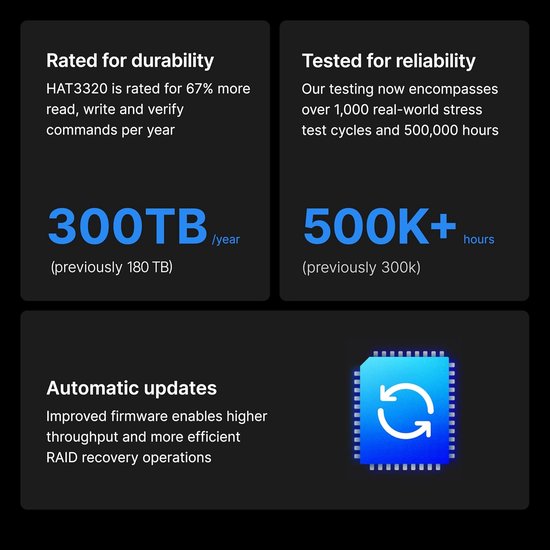 8 TB 3.5-inch SATA NAS Kwaliteit HDD met 1 Miljoen Uur Betrouwbaarheid van Merkloos — afbeelding 3