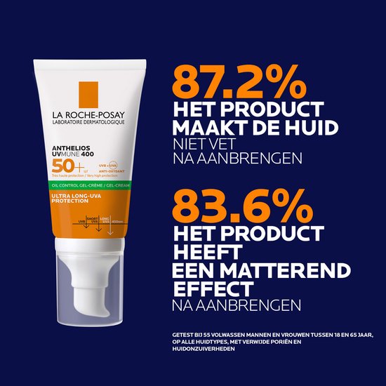 La Roche-Posay Anthelios UVMune 400 tube. Toont 87.2% product maakt huid niet vet en 83.6% product heeft matterend effect.