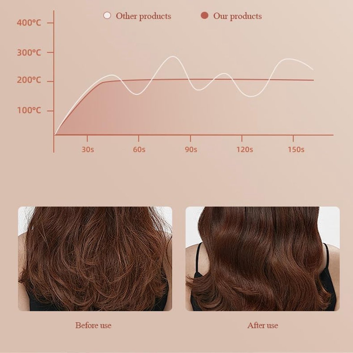 SnapGlow Professionele Thermoborstel 38mm met Negatieve Ionen - afbeelding 3