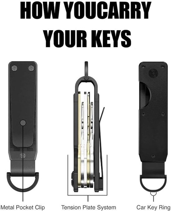 Drie afbeeldingen tonen een zwarte sleutelorganizer: een metalen pocket clip, een spanningsplaat systeem en een auto sleutelring.