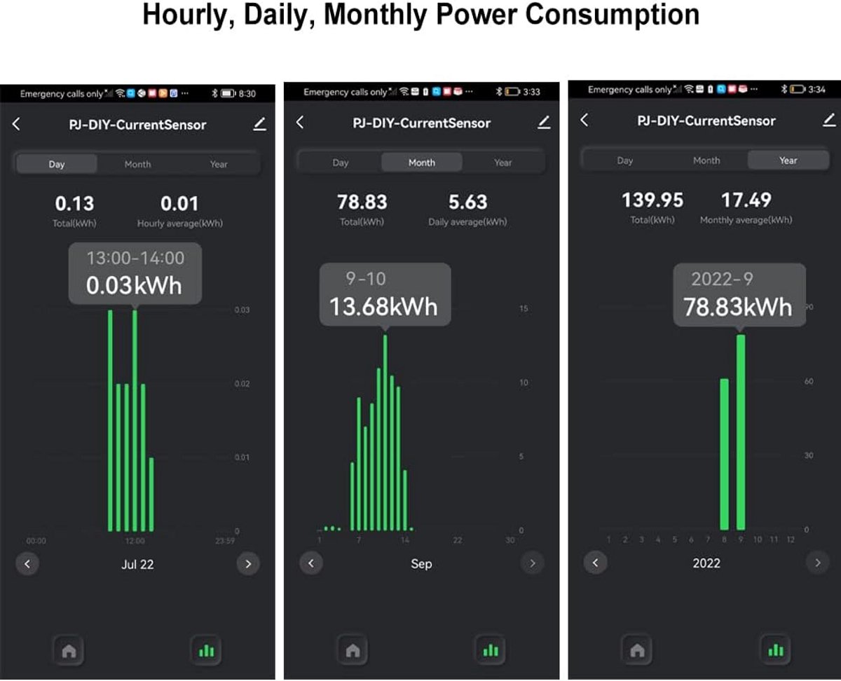Slimme WiFi Energiemeter met 80A Klem CT voor Stroommeting