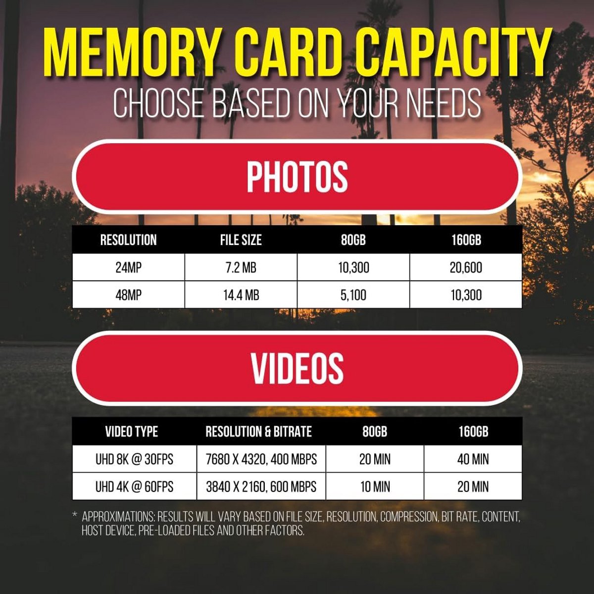 CFexpress Type A Geheugenkaart 160 GB voor Hoge Snelheid Camera's