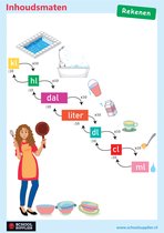 School Supplier - Poster Rekenen - Inhoudsmaten - A2 - 42 x 59,4 cm