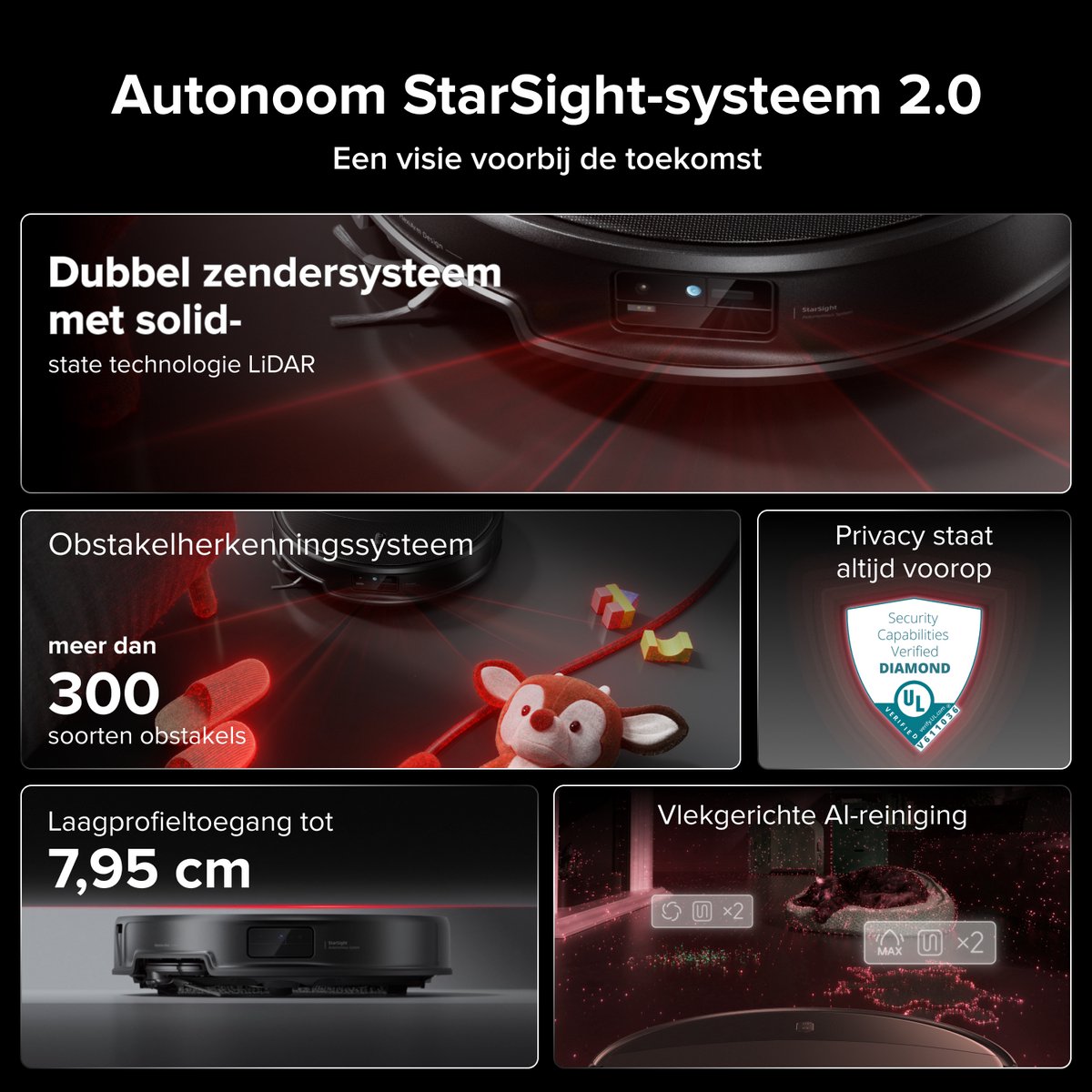 Roborock Saros 20 Set–Robotstofzuiger Met Dweilfunctie–Digitale motor 36000Pa–AdaptiLift Chassis 3.0–Autonoom StarSight systeem 2.0–100℃ Warmwatermopwas–Zelfreinigend Station & Anti-Klit Borstels–Slimme spraakassistent-Saros 10R Upgrade — afbeelding 2