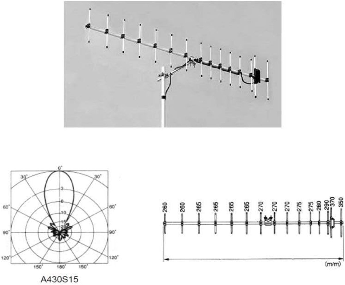 Richtantenne 15 Elementen UHF Yagi voor HDTV en Radio-ontvangst