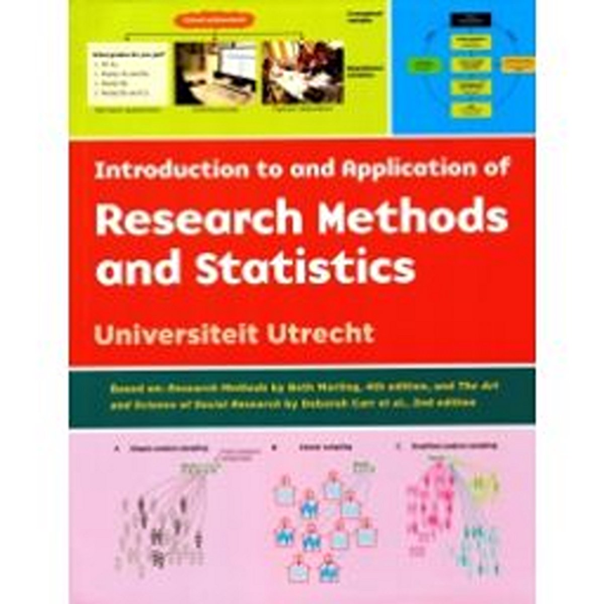 Introduction To And Application Of Research Methods And Statistics
