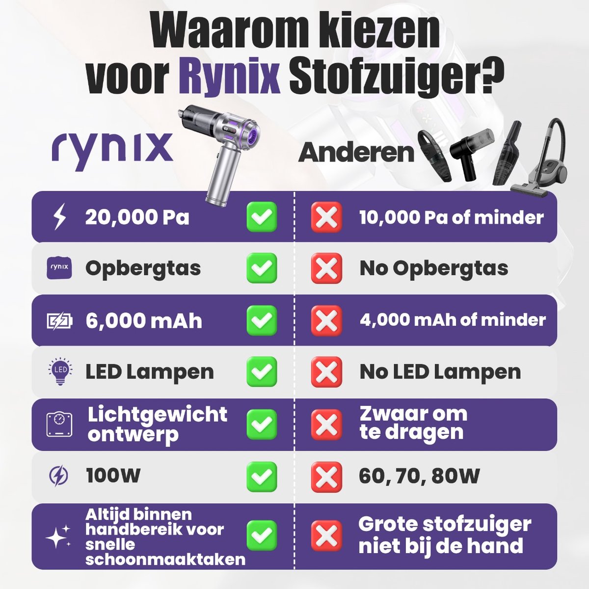 Kruimeldief Snoerloos - Handstofzuiger - 20.000 Pa zuigkracht - Auto Stofzuiger met 9 Opzetstukken - Kruimelzuiger - 100W - Airduster - Zuigen & Blazen — afbeelding 7