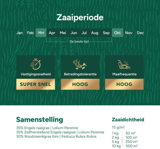MRS Graszaad Speelgazon Premium - 10 kg voor 500 m² - Hoge betredingstolerantie - Snelkiemend en zelfherstellend Graszaad - Met Hydroboost-coating - NAK Gecertificeerd