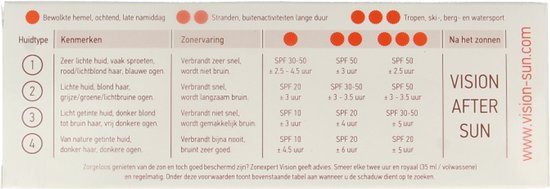Achterkant van Vision zonnebrandverpakking met huidtypen, kenmerken, zonervaring en UVA/UVB beschermingstabel.